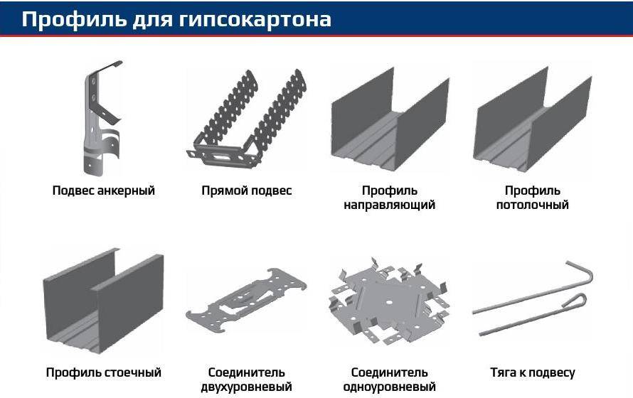 Профиль для гипсокартона: правила выбора и установки
