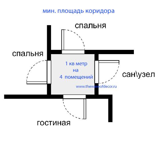 Ширина прихожей в доме