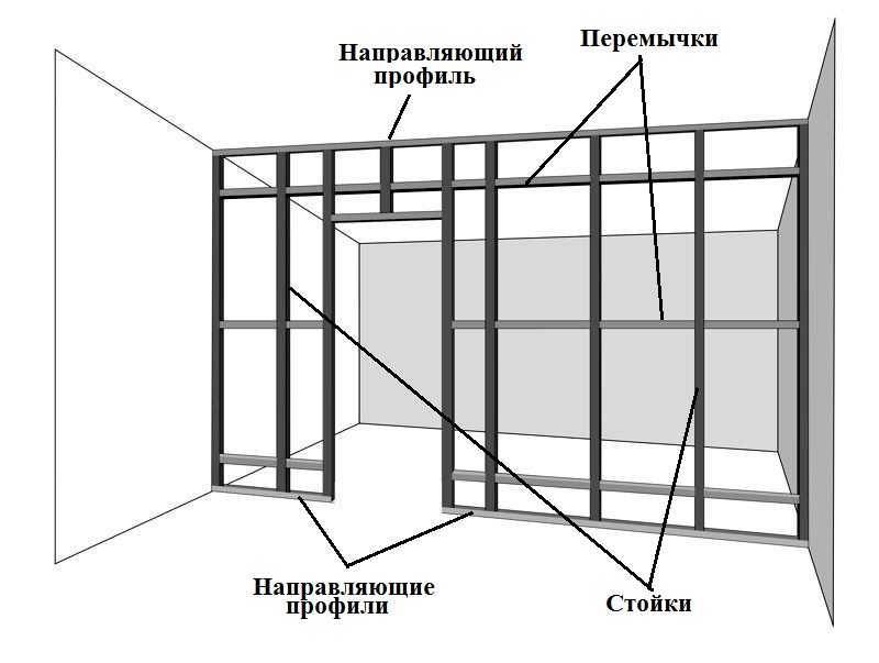 Плюсы и минусы стен из гипсокартона: подробный обзор