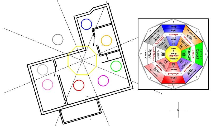 Карта багуа по фен шуй для квартиры