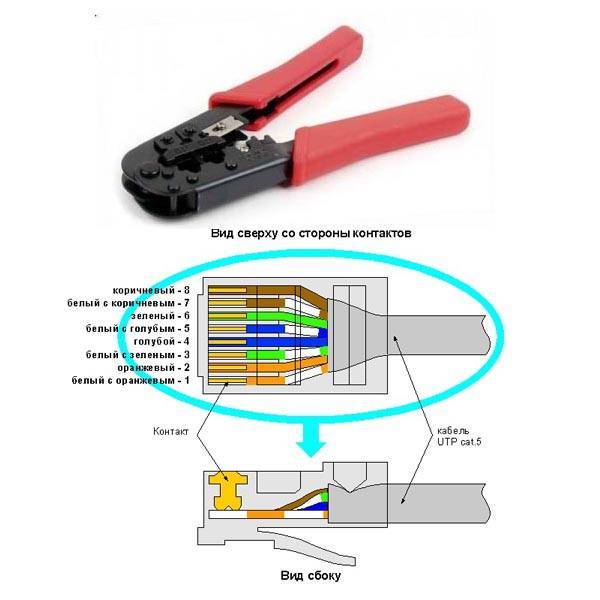 Схема обжима ethernet кабеля