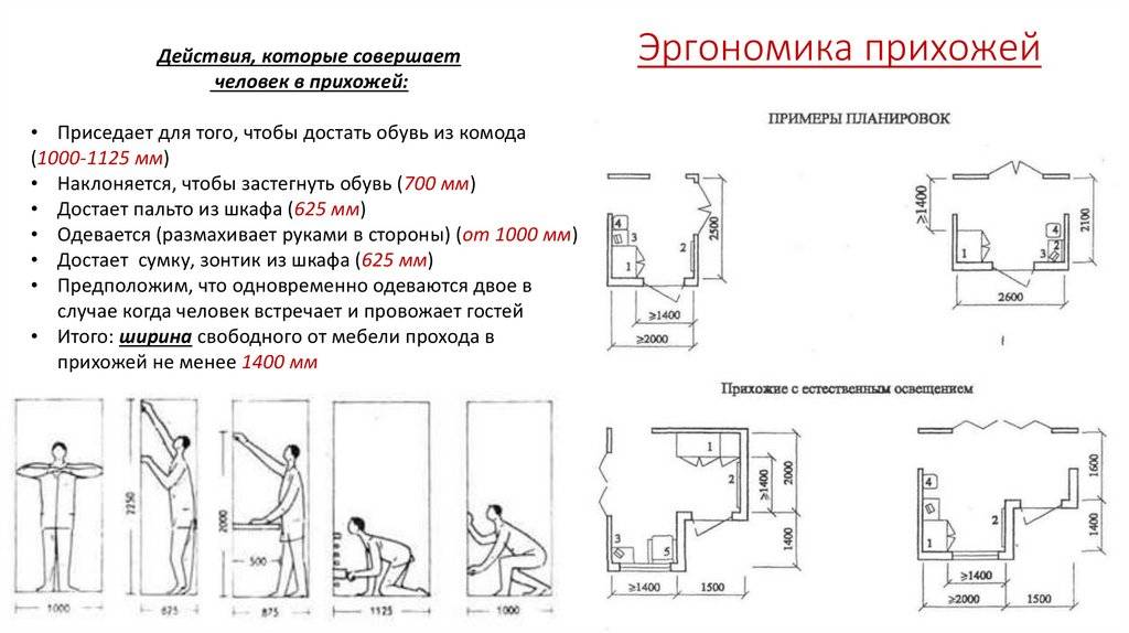 Ширина коридора в квартире по нормам - о пожарной безопасности простыми словами