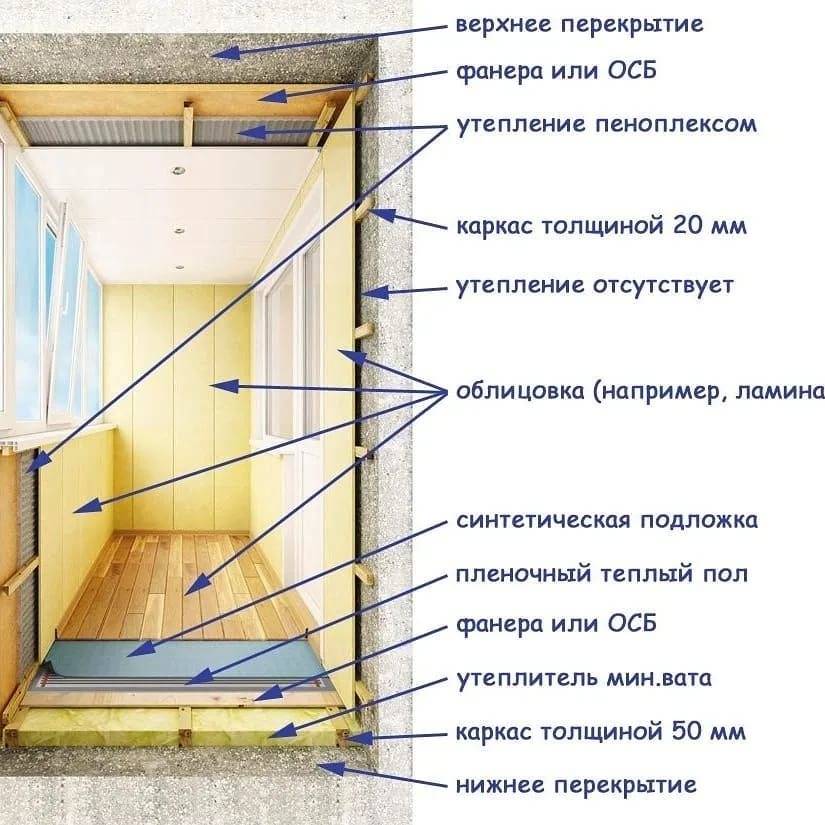 Утепление балкона пеноплексом своими руками пошаговая инструкция