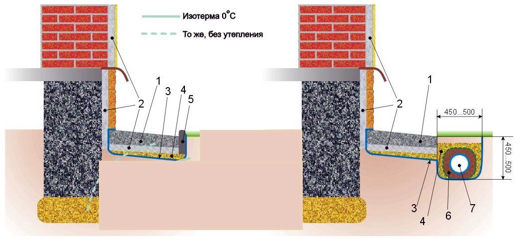 Схема обустройства отмостки