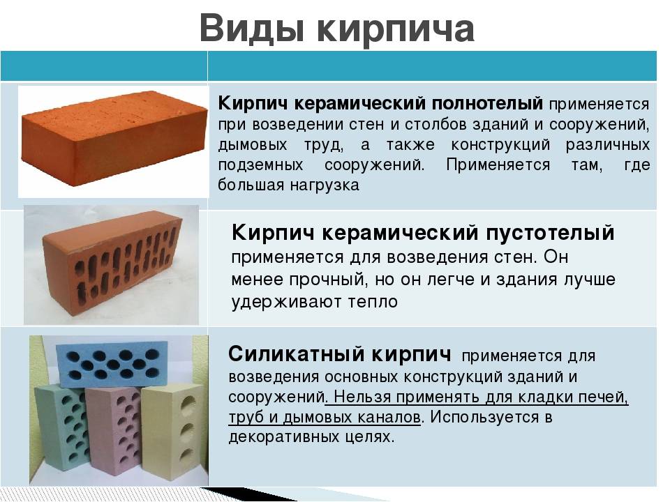 Какой кирпич лучше силикатный или керамический - отличие, сравнение, что выбрать для строительства дома