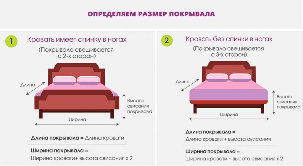 Как выбрать спальню - инструкция, отзывы, фото, новинки дизайна