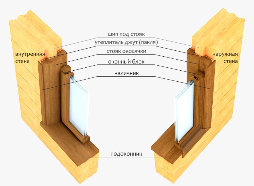 Установка окон в каркасном доме схема
