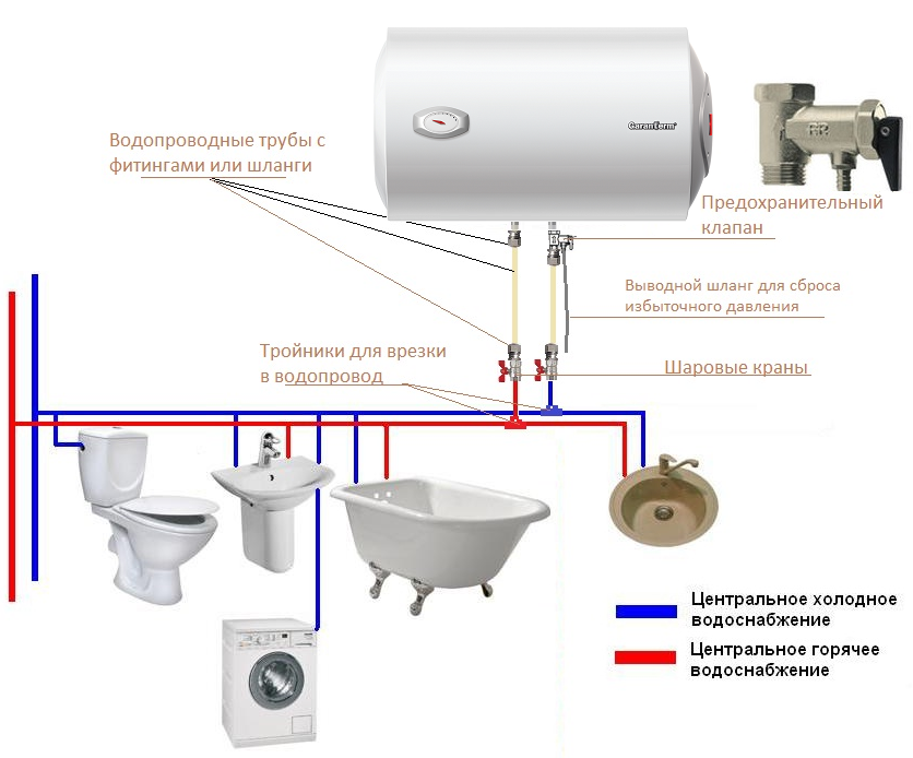 Схема установки водонагревателя в квартире от холодной воды