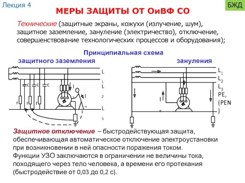 Отличия зануления от заземления: инструкция + фото