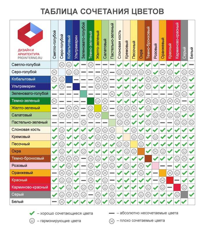 Сочетаемость цветов для презентации