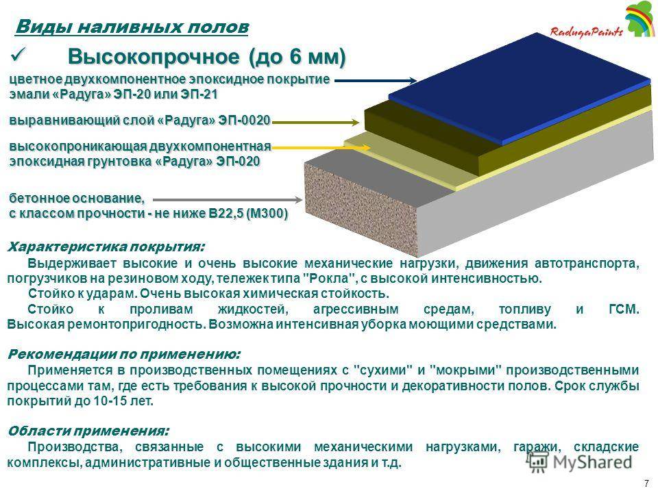 Виды и особенности наливного пола