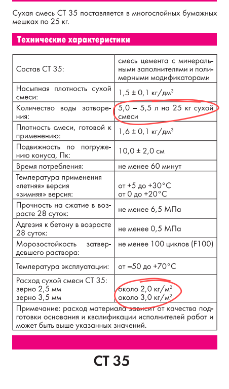 Расход гипсовой штукатурки на 1 м2: особенности расчета