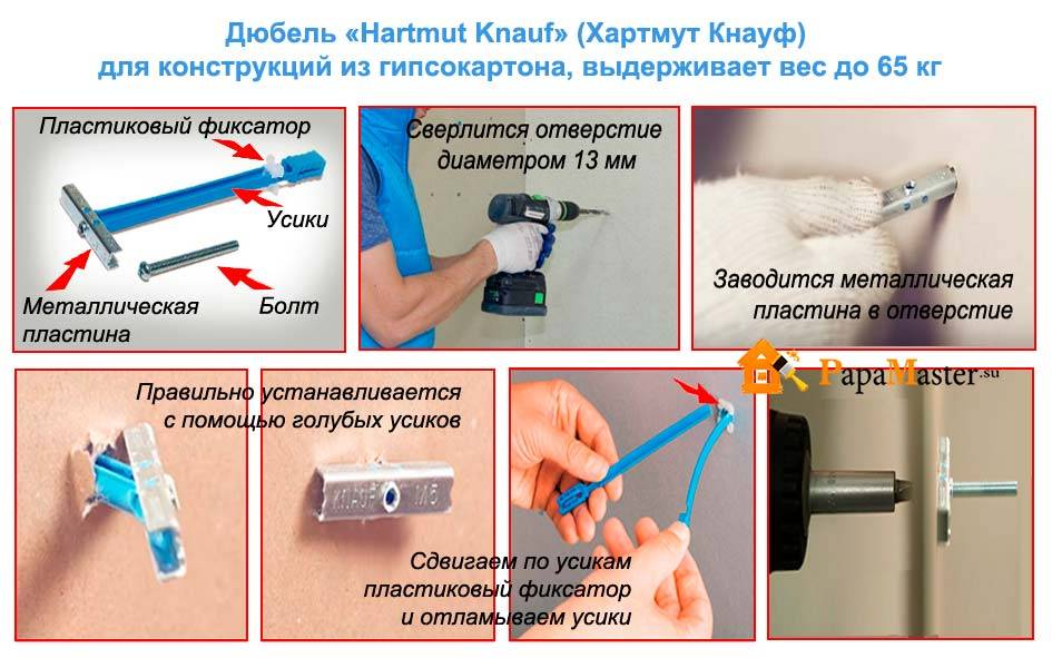 Как повесить картину на гипсокартонную стену