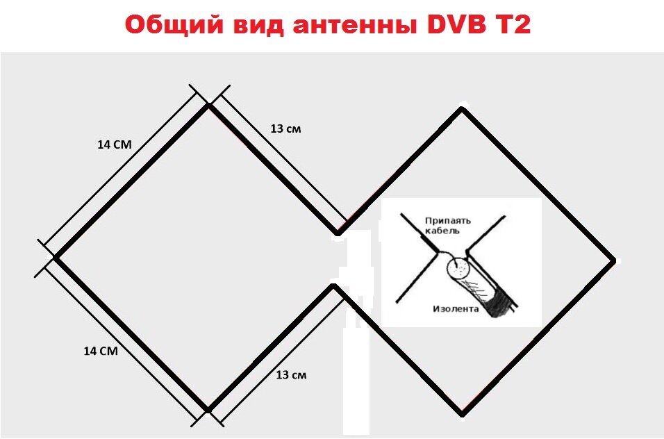 Самодельная антенна для цифрового телевидения dvb t2: расчет для дальнего приема