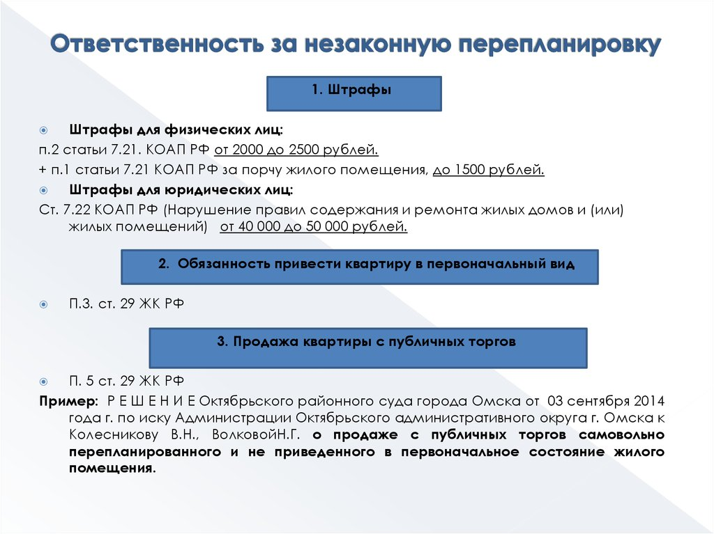 Незаконная перепланировка квартиры: ответственность в 2022 году