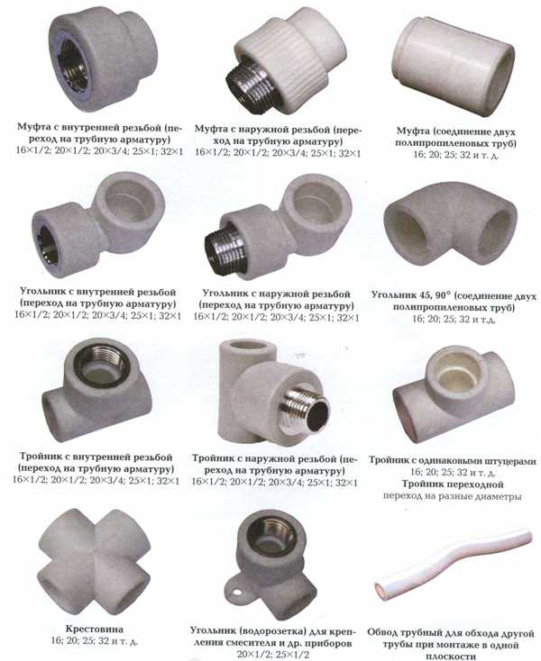 Фитинги для металлопластиковых труб: характеристики и виды, размеры и .