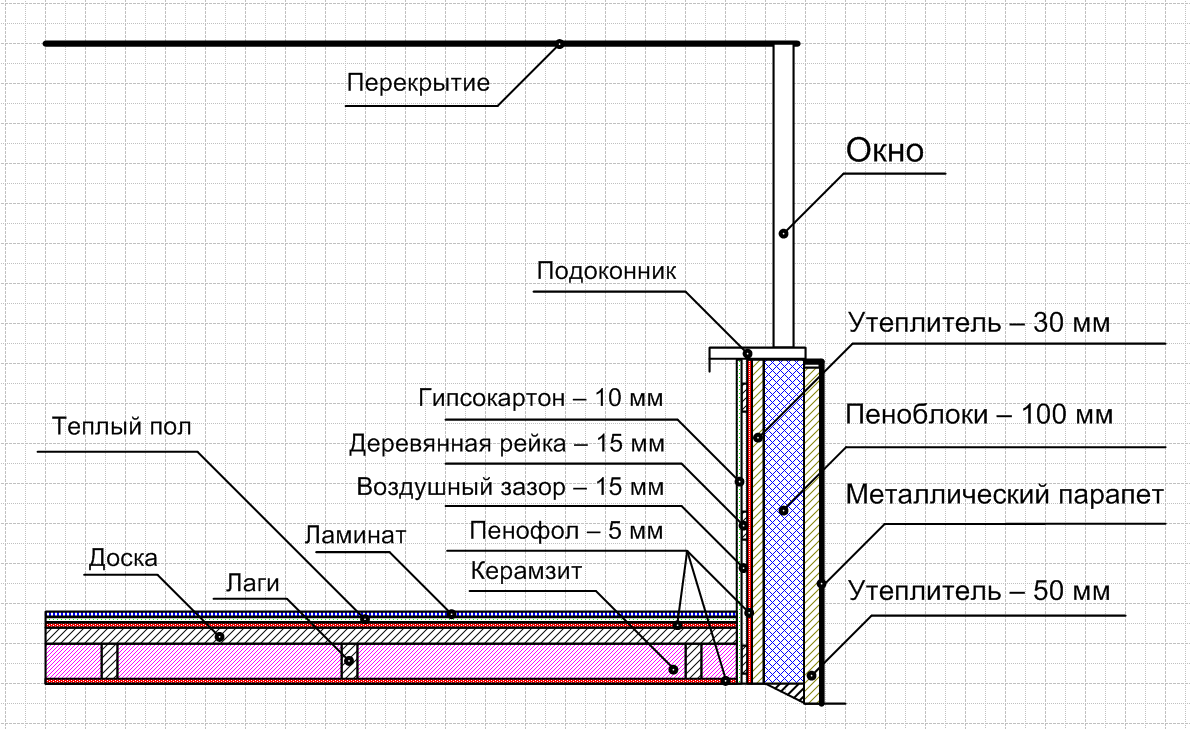 Калькулятор расчёта толщины утепления лоджии или балкона