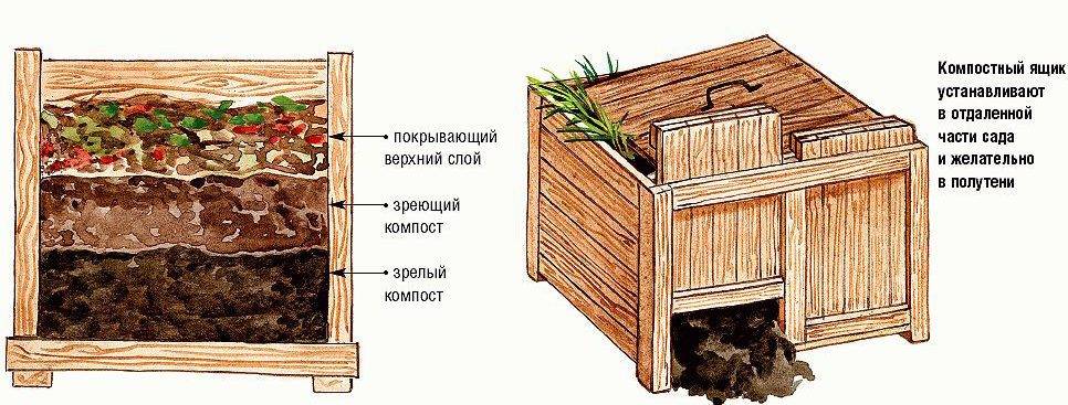 Схема компостера из досок