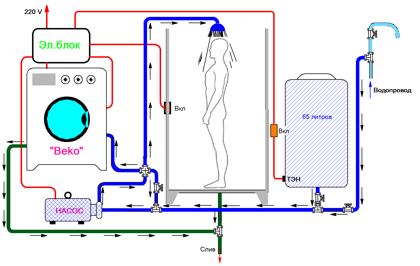 Схема подключения бойлера к душевой кабине