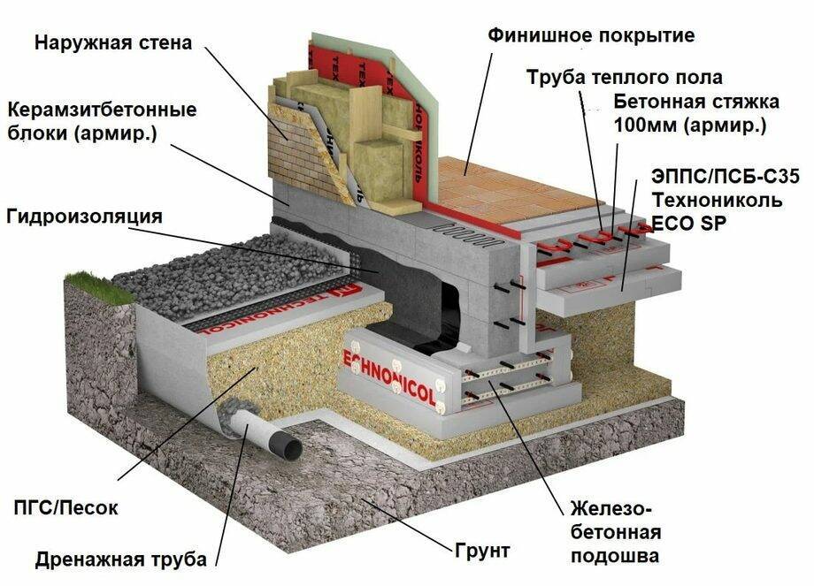 Плитный фундамент: как залить основание под дом своими руками