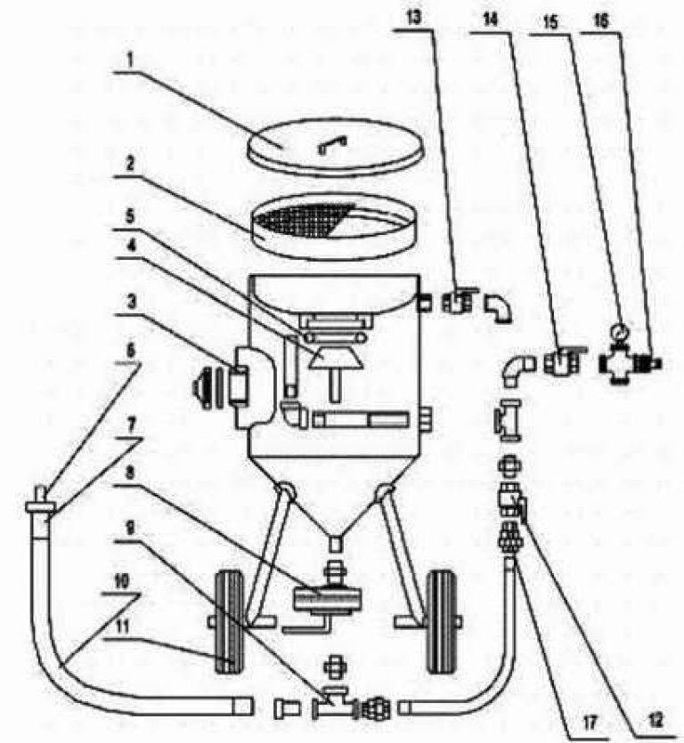 Схема пескоструя своими руками