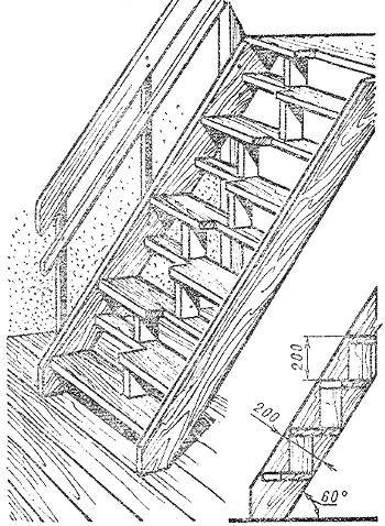 Лестницы на мансарды: выбираем лучшее