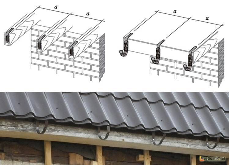 Как правильно крепить водосток: инструкция по монтажу желобов к крыше