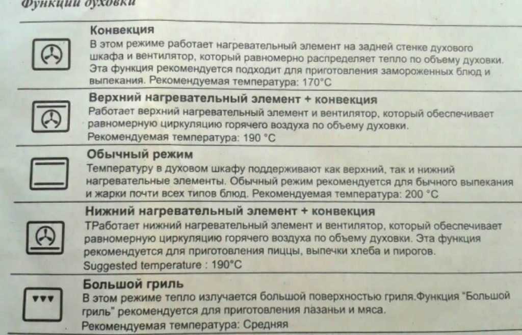 Конвекция в электрической духовке: как работает, виды, применение