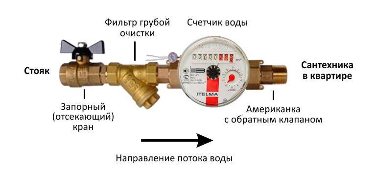 Правила подключения счетчика воды. подключение счетчиков воды в квартире.