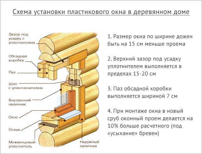 Ремонт деревянных окон своими руками – реставрация оконных рам