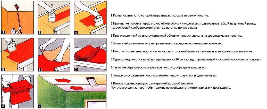 Как клеить обои на стены и потолок своими руками: правильная технология с фото и видео