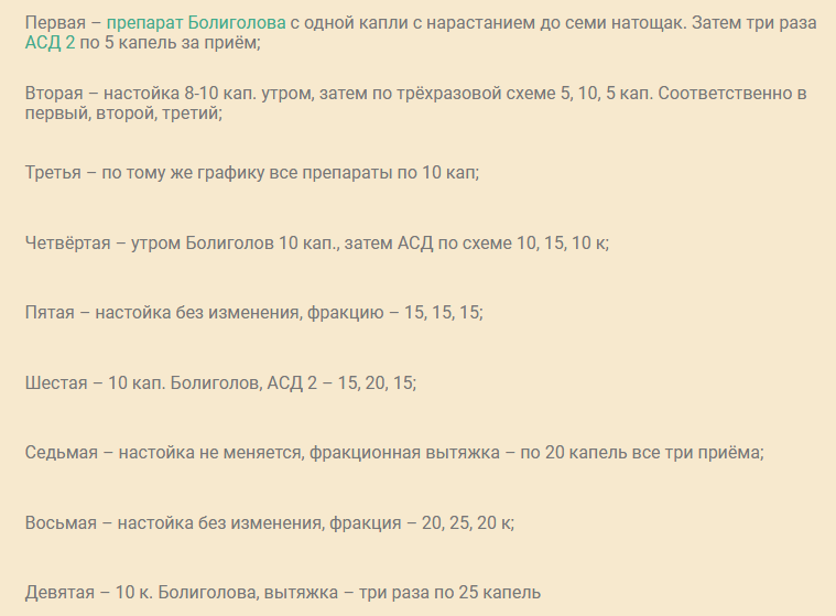 Болиголов тищенко. Схема приема болиголова по Тищенко. Болиголов по Тищенко схема. Схема приема болиголова при онкологии. Схема приема настойки болиголова.