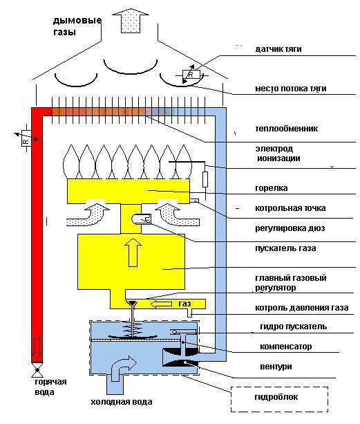 Колонка газовая схема