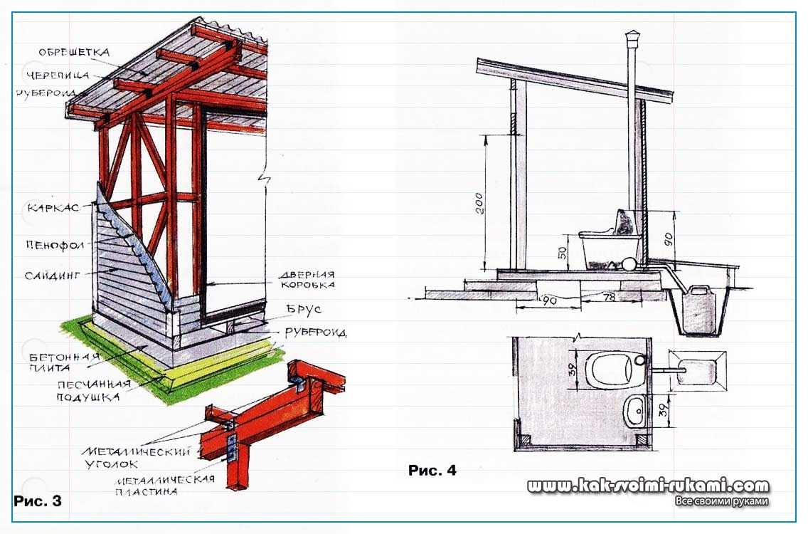 Как сделать дачный туалет своими руками чертежи