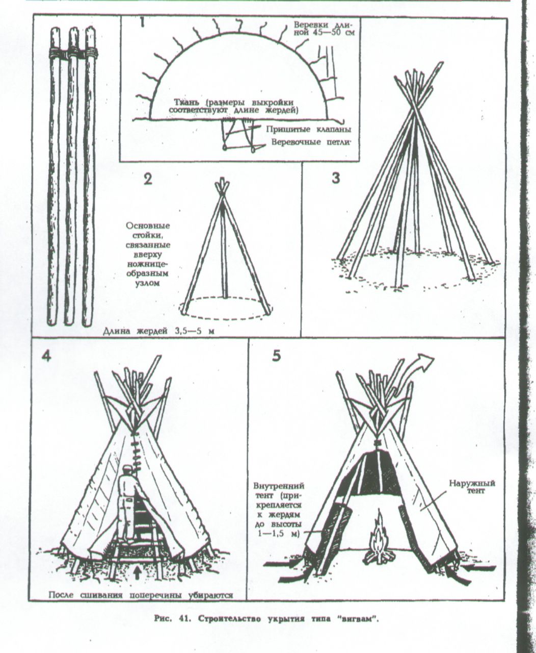 Детская палатка вигвам своими руками схемы