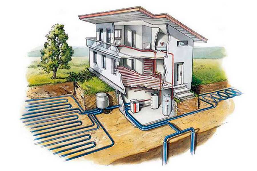 Геотермальное отопление дома тепловым насосом и принцип работы из земли