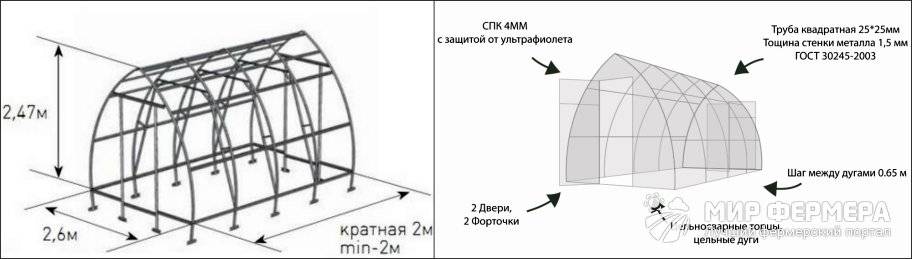 Теплица капелька своими руками из профильной трубы чертежи с размерами