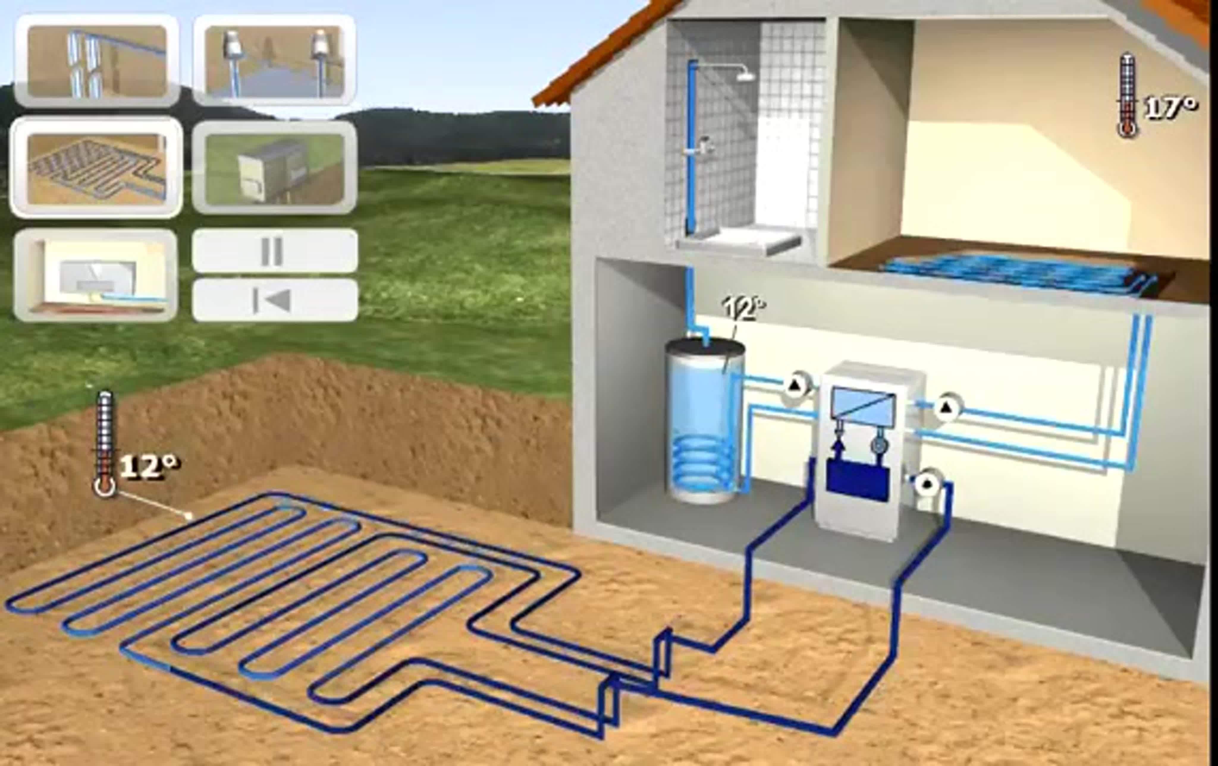 Геотермальное отопление дома: принцип работы, преимущества, выполнение монтажа