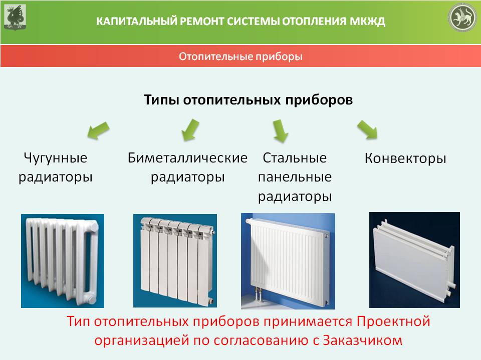 Виды отопления картинки