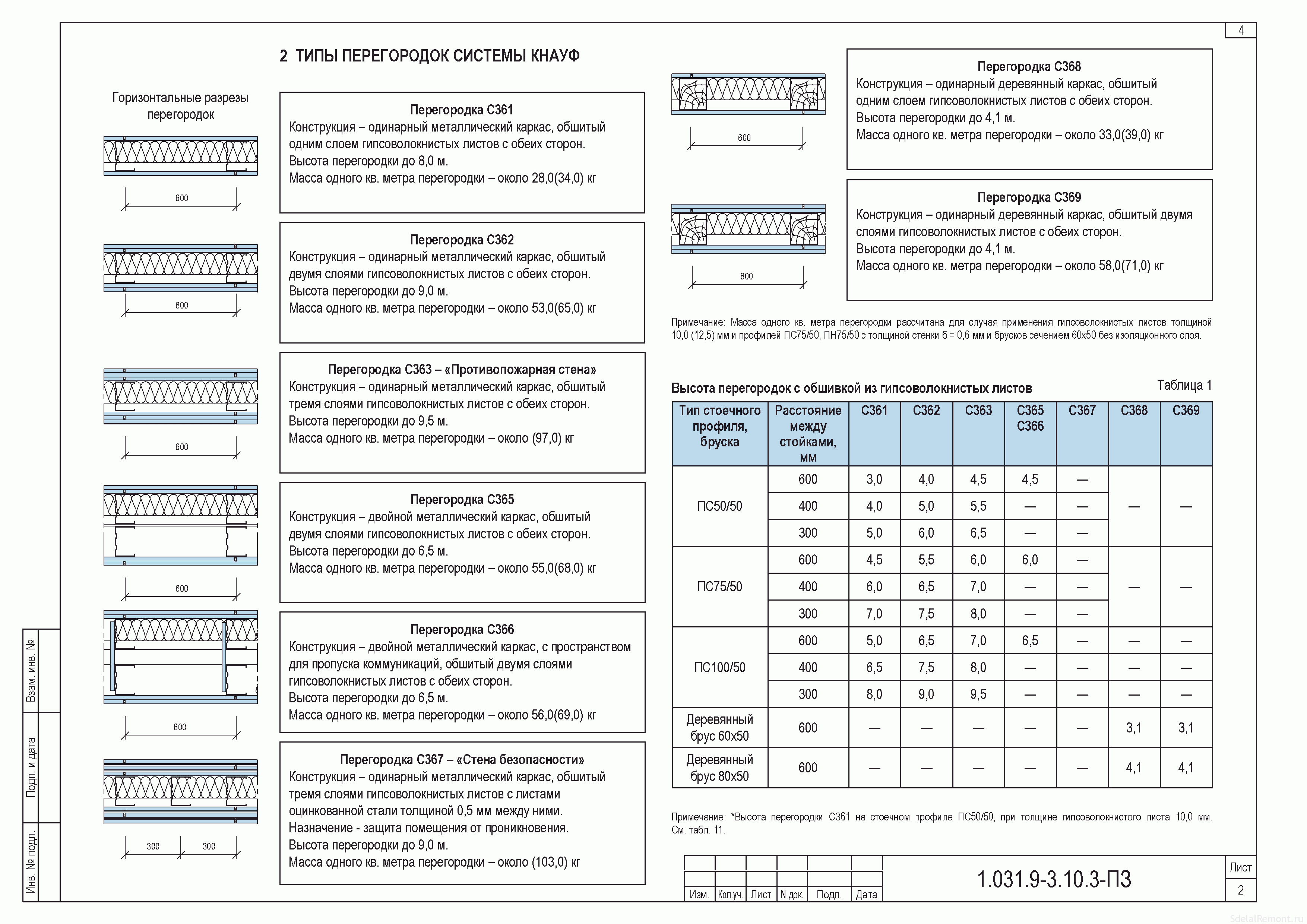 Кнауф с111 схема