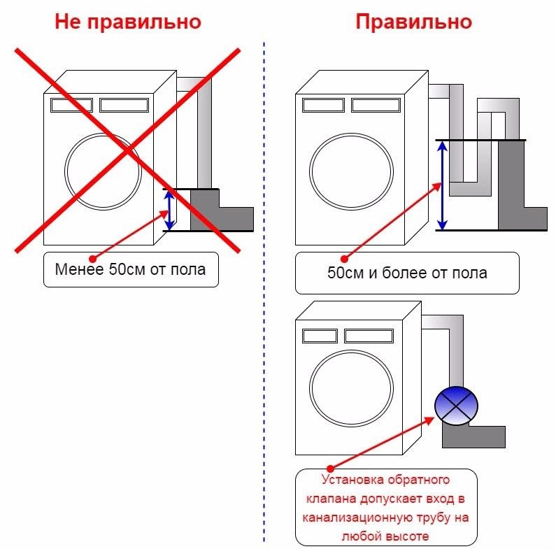 Схема подключения стиралки к канализации