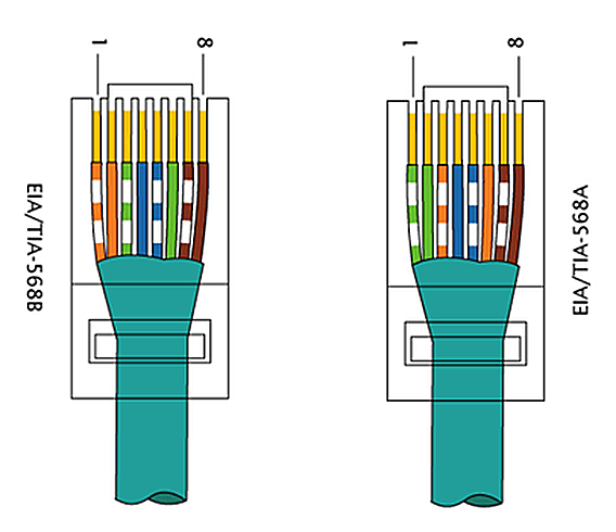 Схема подключения интернет кабеля по цветам 8 жил