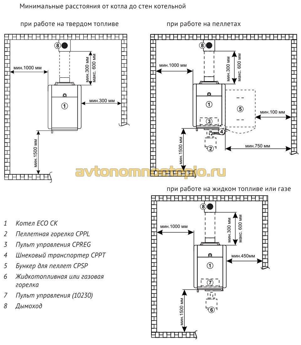 размер комнаты для установки газового котла