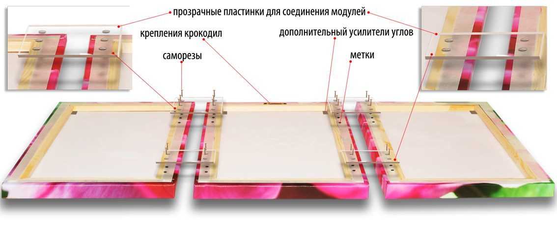 Как закрепить картину модульную на стене