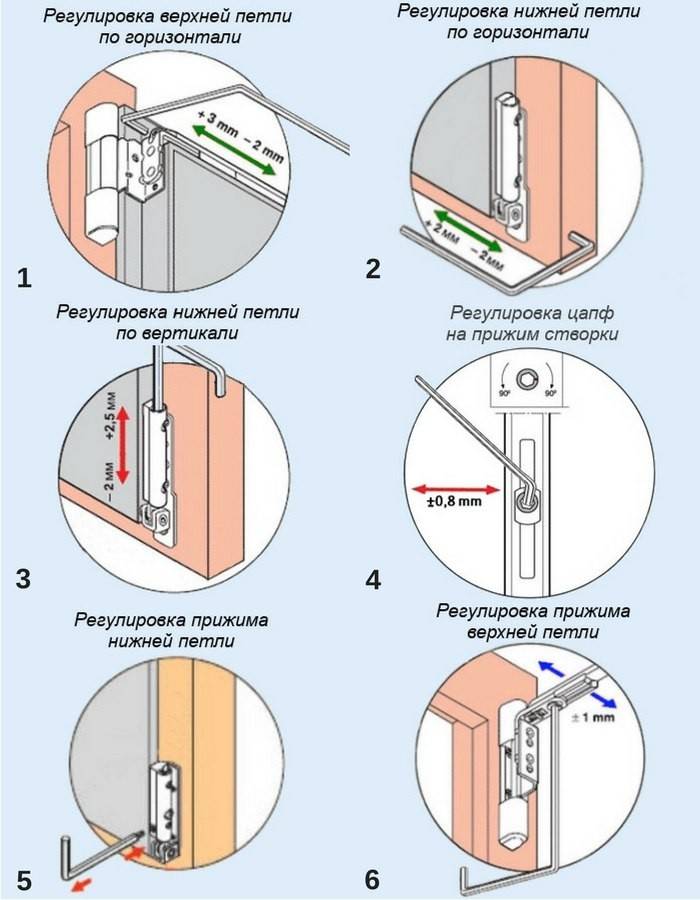 Регулировка балконной пластиковой двери - регулировка петель, ручки, фурнитуры, прижима