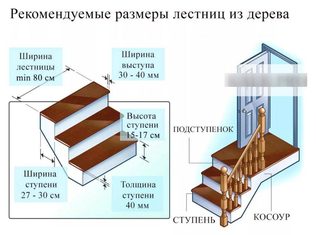Высота, ширина и длина ступени лестницы по гост