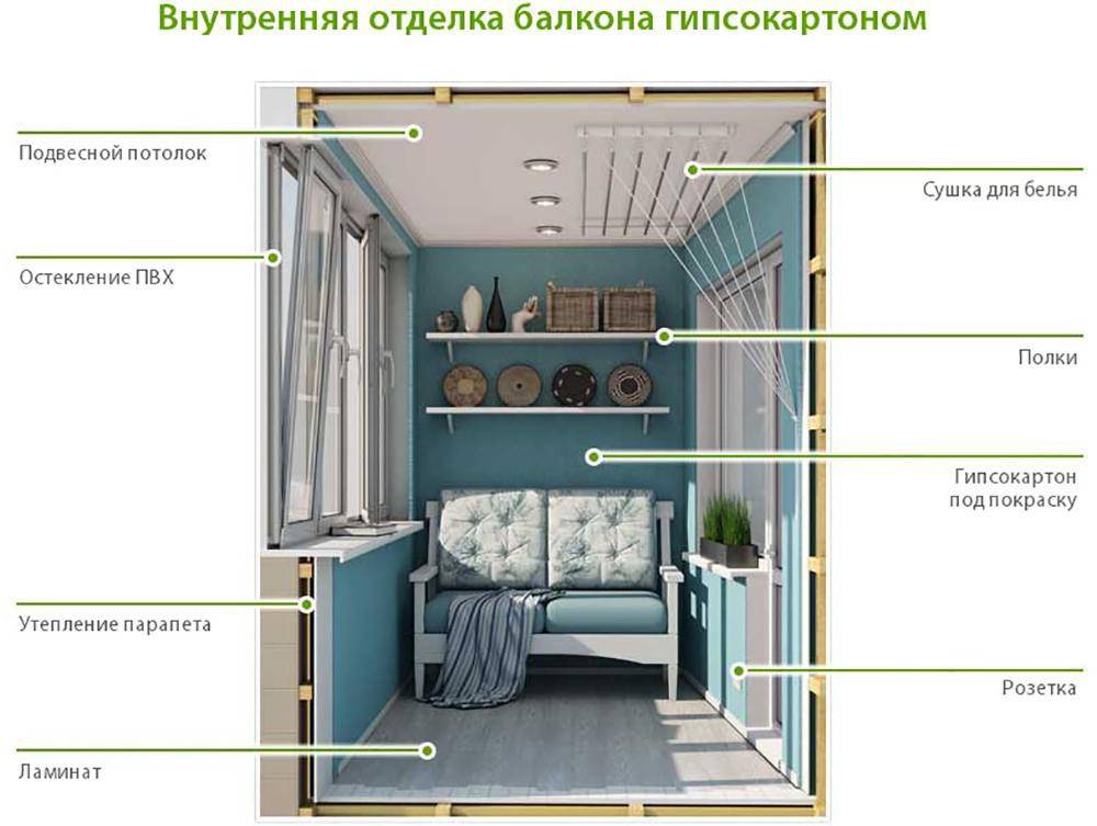 План утепления балкона