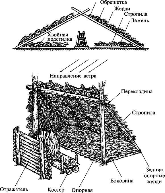 Дом-шалаш: 63 фото, проекты и чертежи своими руками, построить жилье 6 на 6, треугольная конструкция, планировка