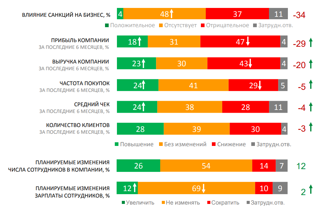 Не упустить момент: стоит ли покупать или продавать квартиру в период карантина