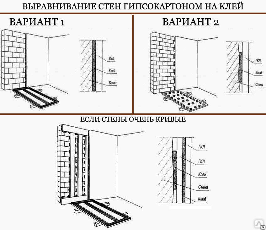 Крепление гипсокартона к стене без профиля: варианты монтажа